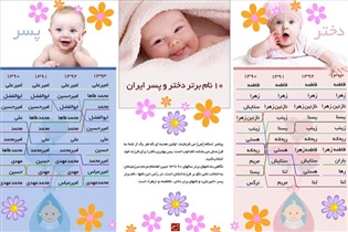 ۱۰ اسم برتر نوزادان تهرانی